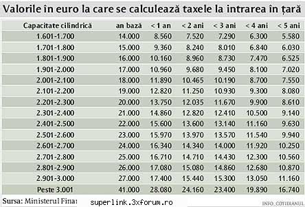 noua legislatie rutiera - si inca un tabel - Discutii serioase