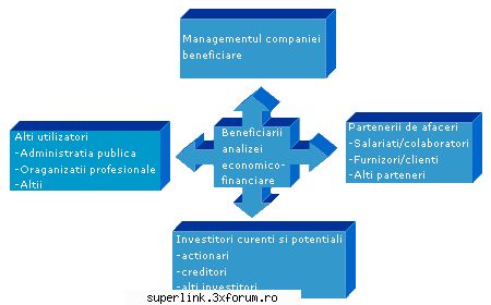 util imm-uri - delaurentis - Financiar intern